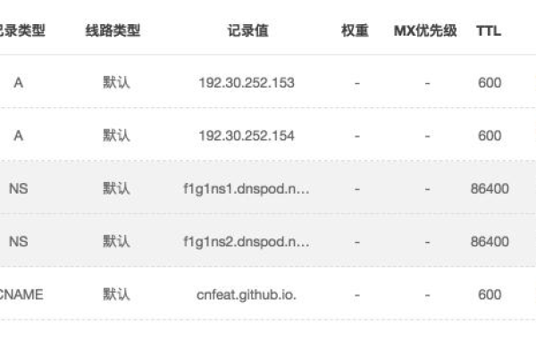 个人免费博客空间搭建要注意什么