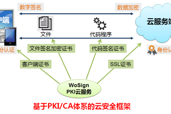 保障企业信息安全——CA认证服务器的作用和意义 (ca认证服务器)