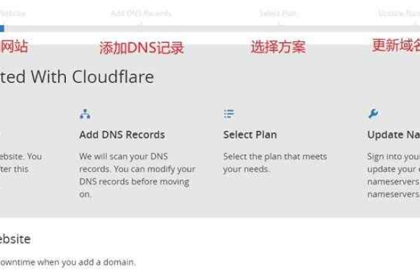 海外cdn加速哪家好?Cloudflare免费海外CDN加速服务（国外cdn免费加速最好的）