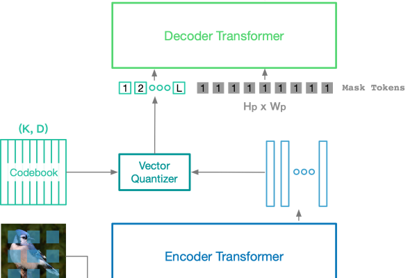 构建基于Kubernetes和YOLOv4的容器化人工智能图像识别平台  第1张