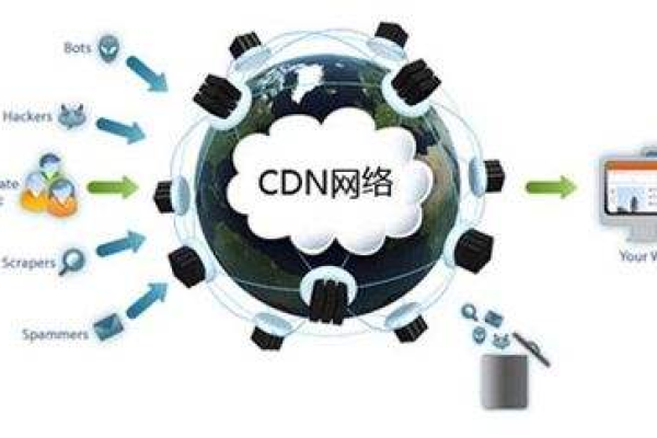 探索CDN-190，它是什么，有何独特之处？