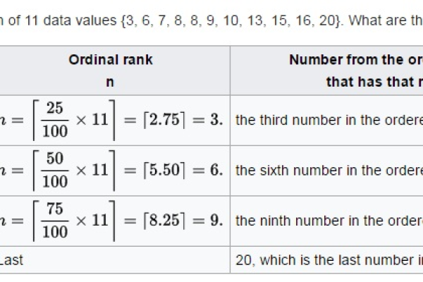 如何使用Math类的ceil方法向上取整