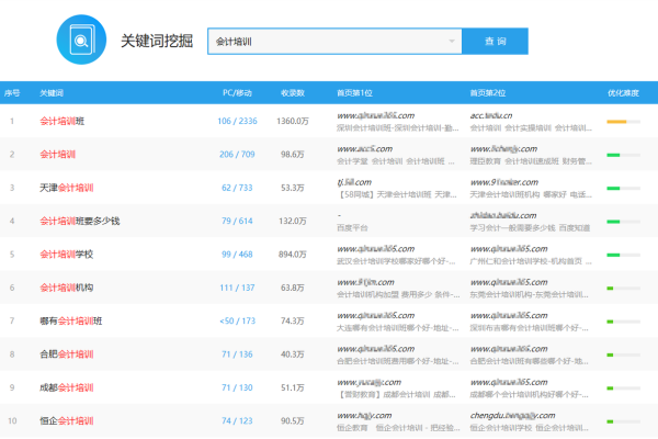 站内关键词排名重要吗,简单了解站内关键词排名  第1张