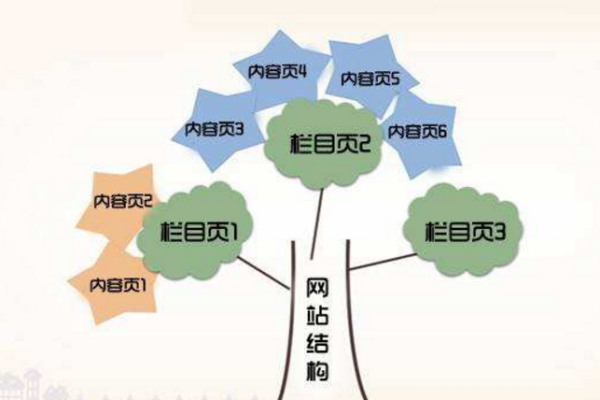 网站分类都有哪些,网站分类的重要性