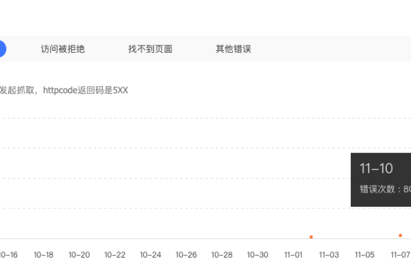 空间主机稳定性差对网站有哪些影响  第1张