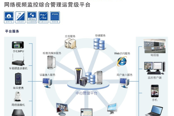 免费网络监控平台