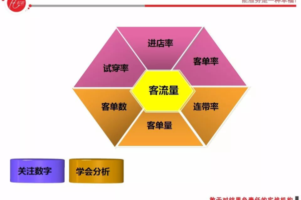 如何进行目标群体分析,目标群体分析的重要性和必要性