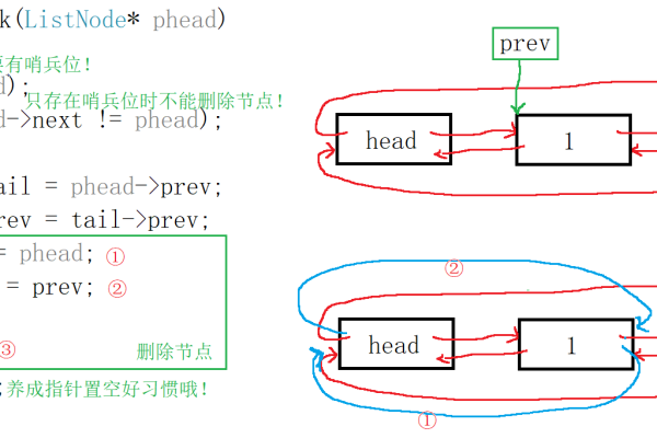 c语言如何创建双向循环链表的函数