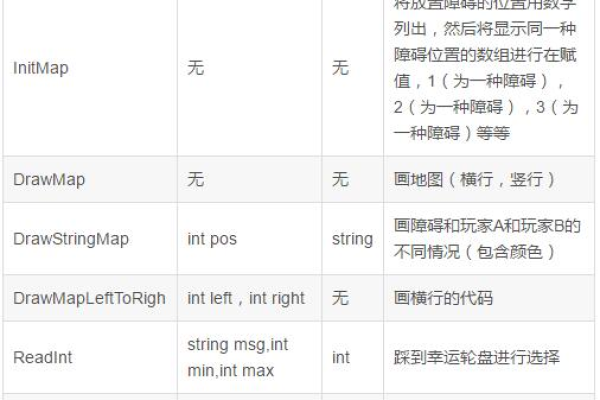 c语言中怎么强制类型转换