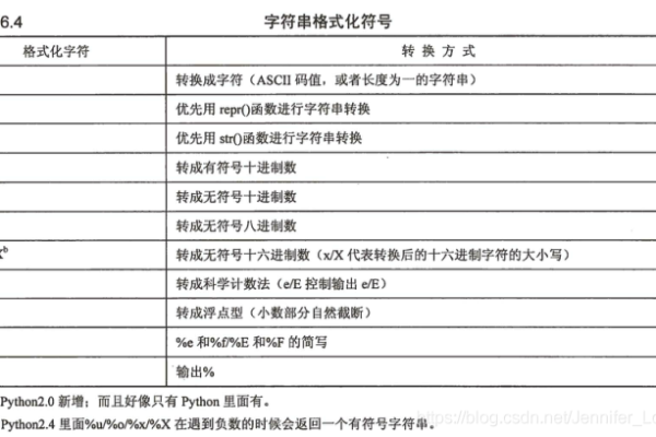 python字符串表达