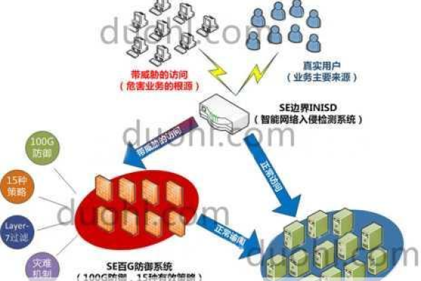 高防服务器防御网络安全的解决方案有哪些  第1张