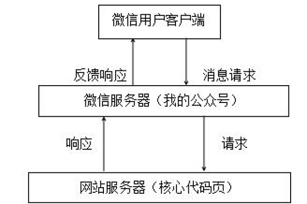 微信公众号的开发有哪些关键步骤,了解微信公众号开发流程及注意事项