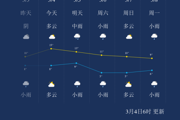 池州天气  第1张