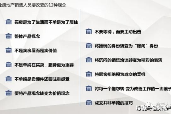 ASP在楼盘销售中扮演着怎样的角色？  第1张