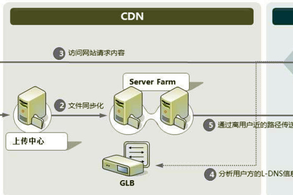 如何暗藏服务器的真实IP？游戏服务器暗藏IP