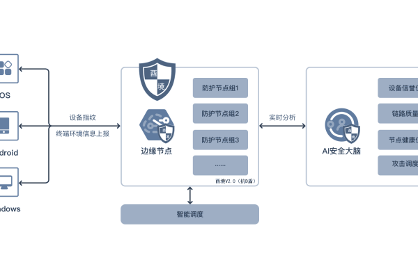 游戏行业应用游戏盾的作用？游戏加盾