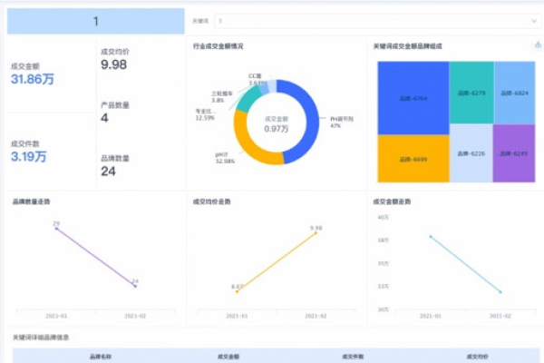 如何选择适合企业需求的BI报表工具？