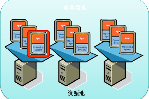 了解不同服务器的区别和优缺点英语  第1张