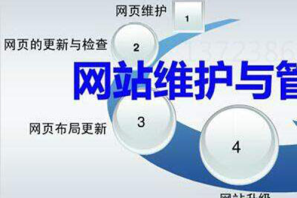 网站建设与维护的重要性,网站建设与维护的步骤与技巧