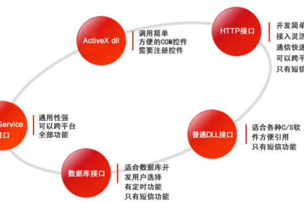 网站二次开发教程  第1张