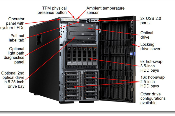 ibm服务器怎么样？了解IBM服务器的功能特点和性能评估