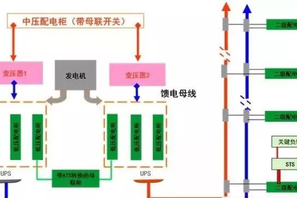 数据中心的供电方案