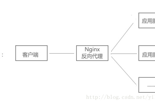 nginx支持http服务  第1张