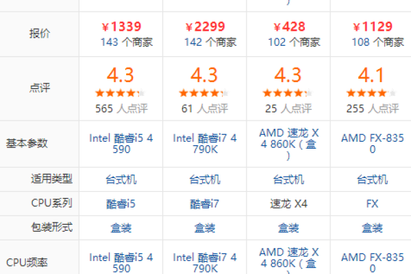 i5处理器 六代性能最好的是哪款  第1张