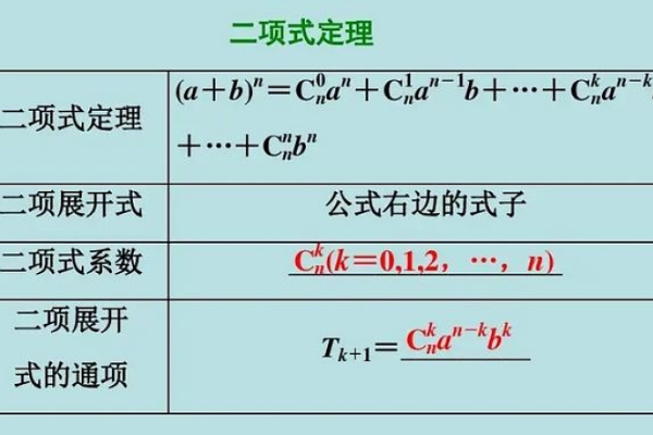 什么叫二项式