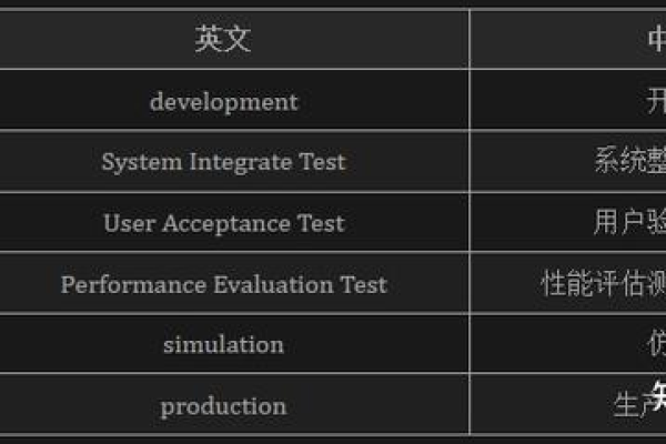 Dev什么意思  第1张