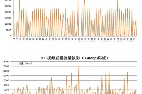 4k直播 带宽  第1张