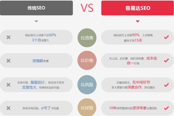 seo网站优化详解,SEO网站页面优化包含「网站seo的优化怎么做」  第1张