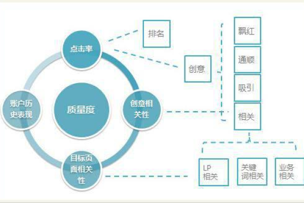 如何在百度上进行关键词竞价,百度关键词竞价的工作原理「百度关键词竞价技巧」