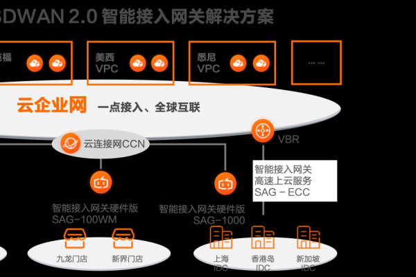 一站式解决方案：体验新网域名与阿里云服务器的完美融合 (新网域名阿里云服务器)