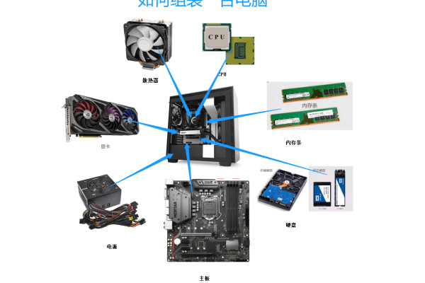 主机硬件有哪些类型,如何选择适合自己的主机硬件