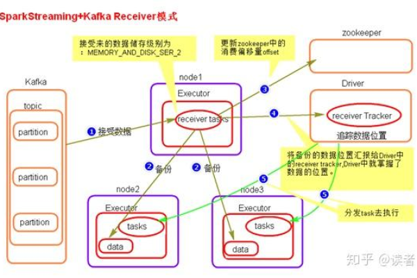 sparkstreaming的基本输入源有哪些