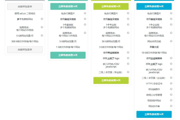 模版建站与付费模板，如何选择更适合你的网站建设方案？