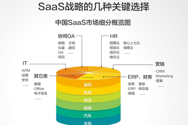 SaaS都有哪些的改变「saas的功能」