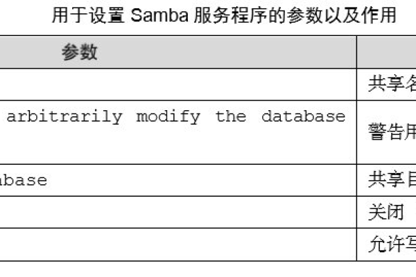 如何快速配置Samba将 Linux 目录映射为Windows驱动器  第1张