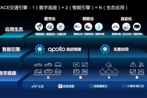 Apollo中如何运行融合障碍可视化工具「apollo 融合」