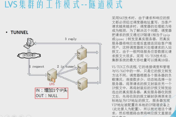 什么是负载均衡群集中的LVS？