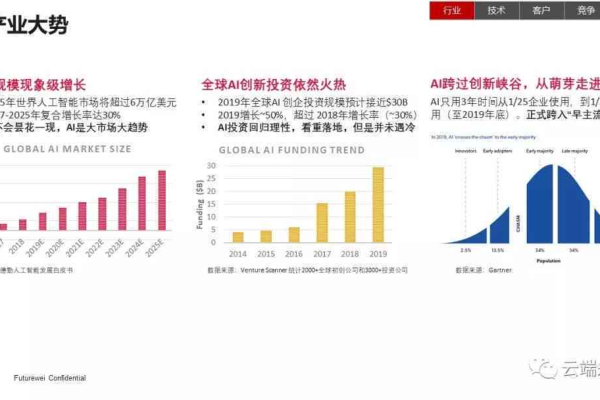 AAPT，探索其背后的奥秘与应用前景