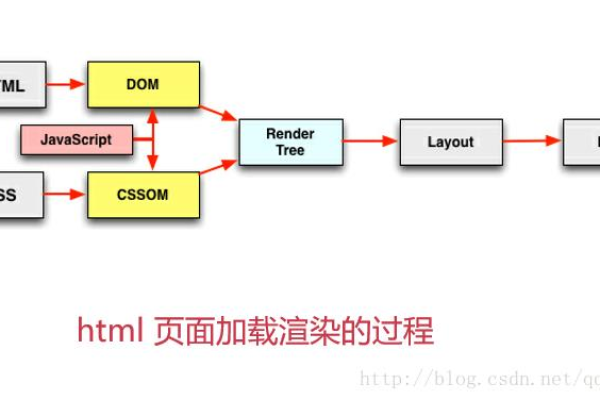 HTML Mashup渲染原理是什么  第1张