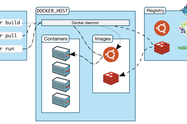 怎么使用dockerfile  第1张