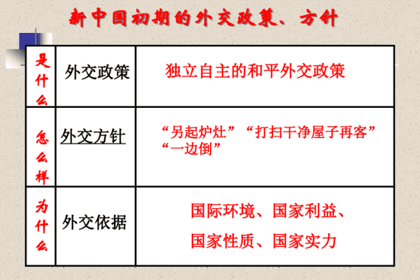 首页布局什么叫f型,什么叫立体化外交布局