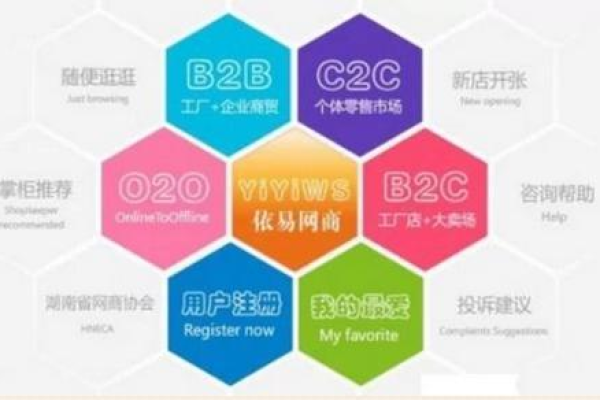 b2b网站和b2c有哪些  第1张