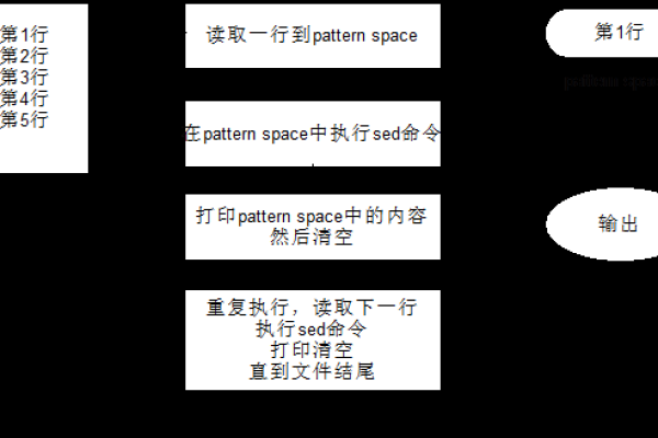 linux sed 删除指定内容的行  第1张