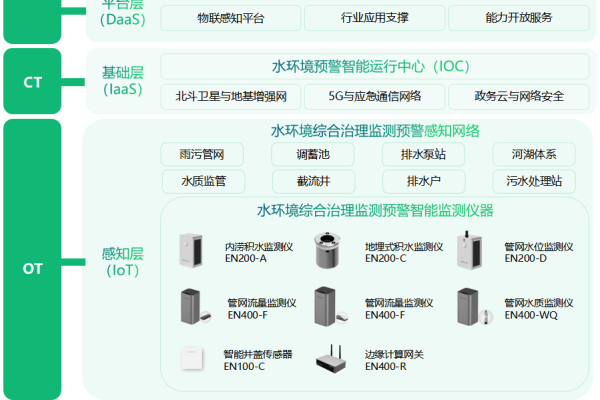 实时监控对于环境保护和资源管理有何重要意义？