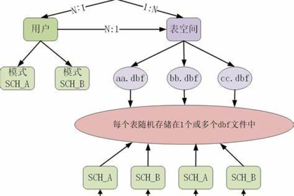 数据库update语句的作用是什么