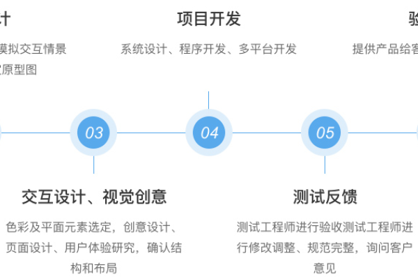 app制作流程与费用,APP原型图制作流程